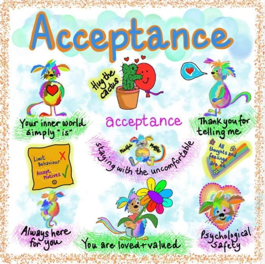 Acceptance